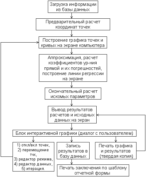 Схема модели интерпретации ГДИ